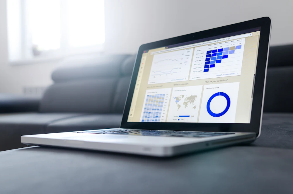 Business performance analysis dashboard with KPIs