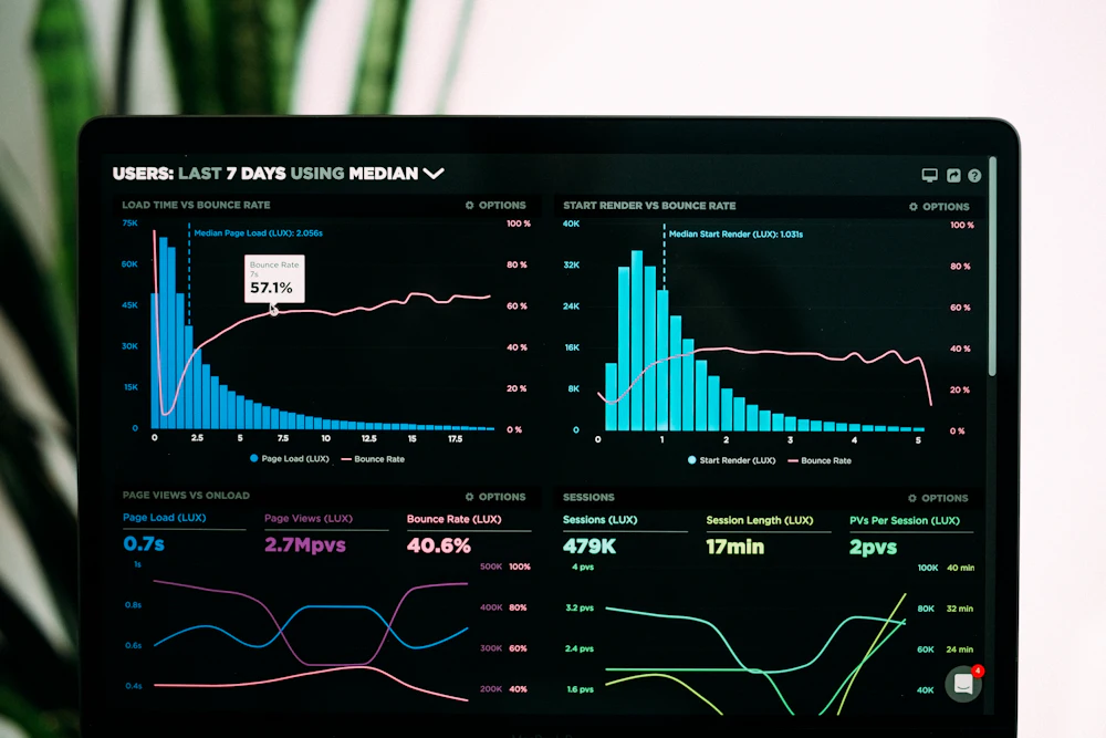 Digital marketing performance report with traffic and conversion charts