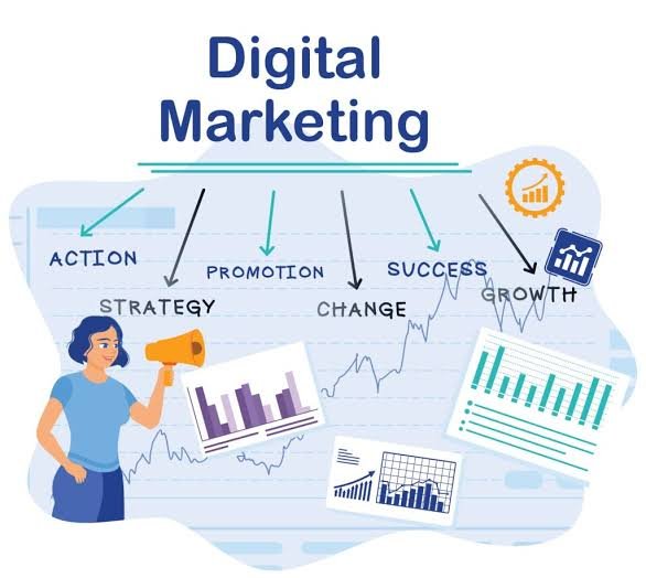 Growth marketing strategy showing digital marketing, campaign performance and business growth