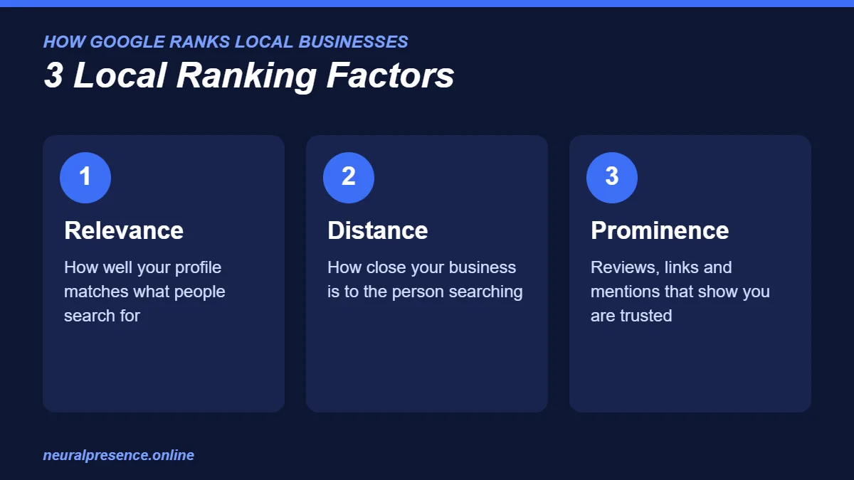 Local SEO in Kolkata – 3 Google local ranking factors: relevance, distance, prominence