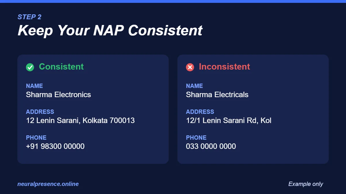 NAP consistency example – same name, address and phone everywhere for local SEO
