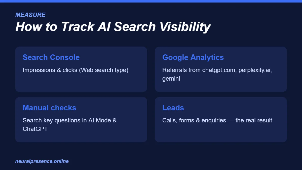 How to track visibility in Google AI Overviews and AI search